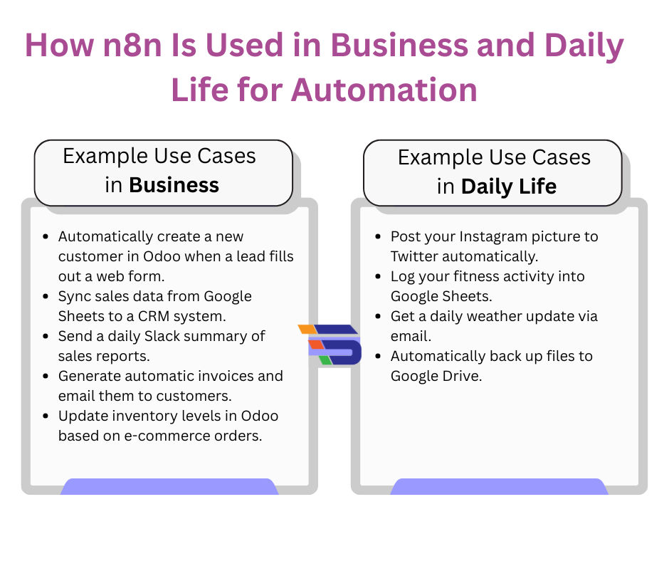 What-Is-n8n-and-Why-Is-It-Used?