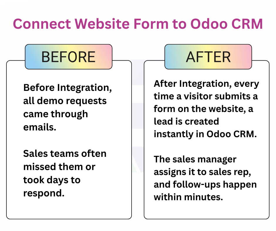 How-to-Connect-Website-Forms-to-Odoo-CRM-System