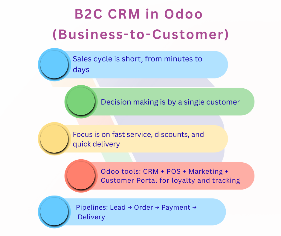 Odoo-CRM-B2B-vs-B2C