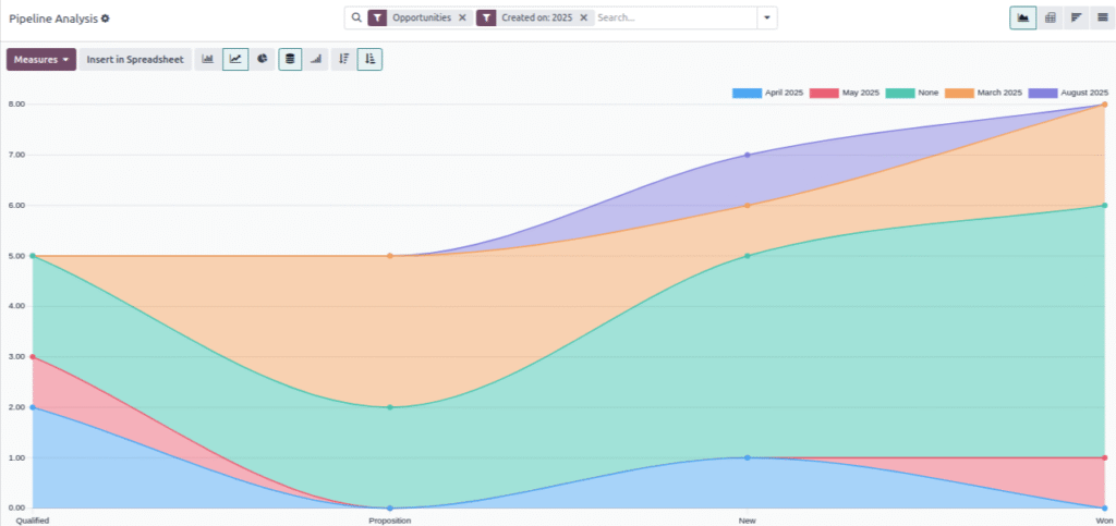 How-to-Manage-Leads-Opportunities-and-Customize-Your-CRM-Pipeline-in-Odoo