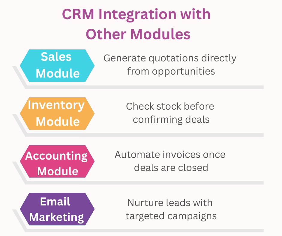 What-Is-CRM-A-Beginner-Guide-for-Businesses