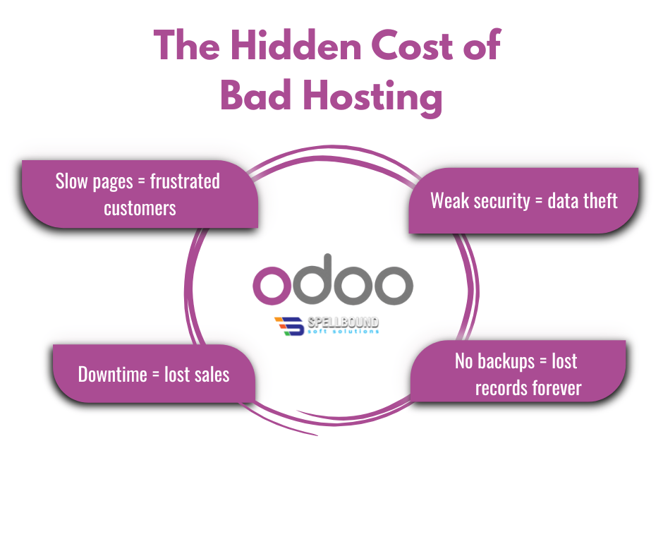 Which-Hosting-Is-Right-for-Odoo-System?