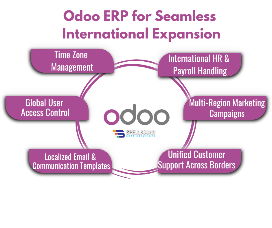 Global-Business-Growth-Made-Easy-with-Odoo-ERP