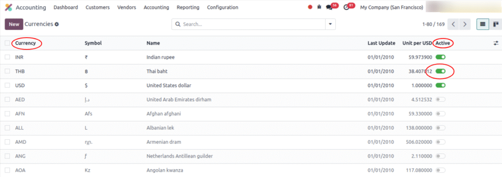 Global-Business-Growth-Made-Easy-with-Odoo-ERP