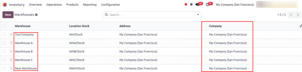 Global-Business-Growth-Made-Easy-with-Odoo-ERP