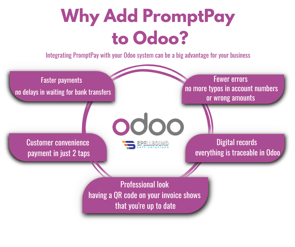 How-to-Use-PromptPay-QR-Code-in-Odoo-Thailand