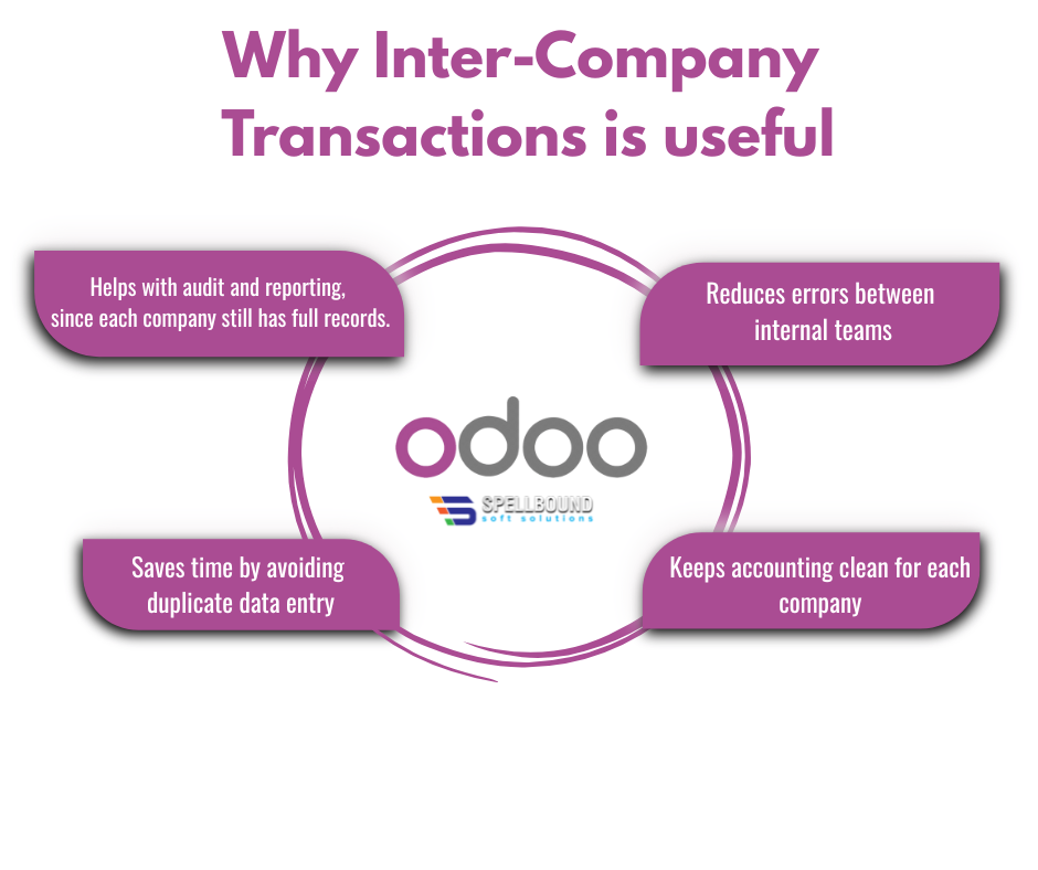 How-to-Manage-Multiple-Companies-in-Odoo