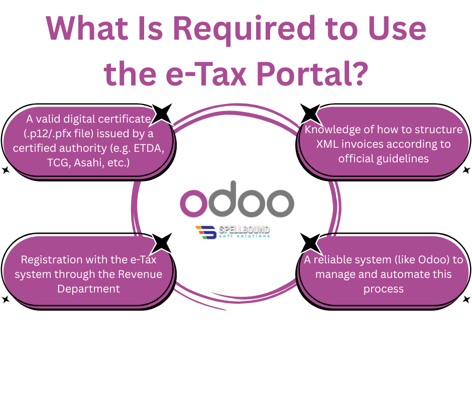 Thailand-e-Tax-Portal-Integration-Guide-with-Odoo-ERP