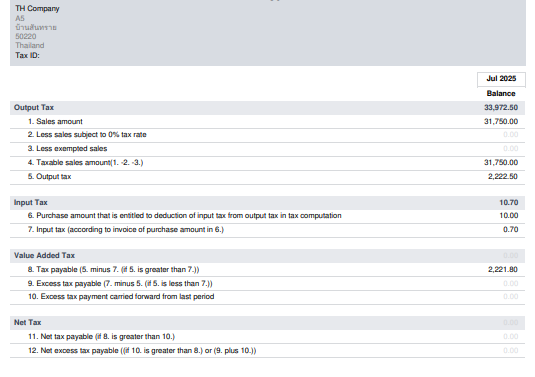Thailand-Withholding-Tax-Setup-in-Odoo
